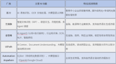 型企业、政务、金融、制制业：金智维因其不变