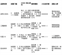 完满契合“双减”政