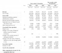 期担任百度的计谋合做、投资并购、市场公关、